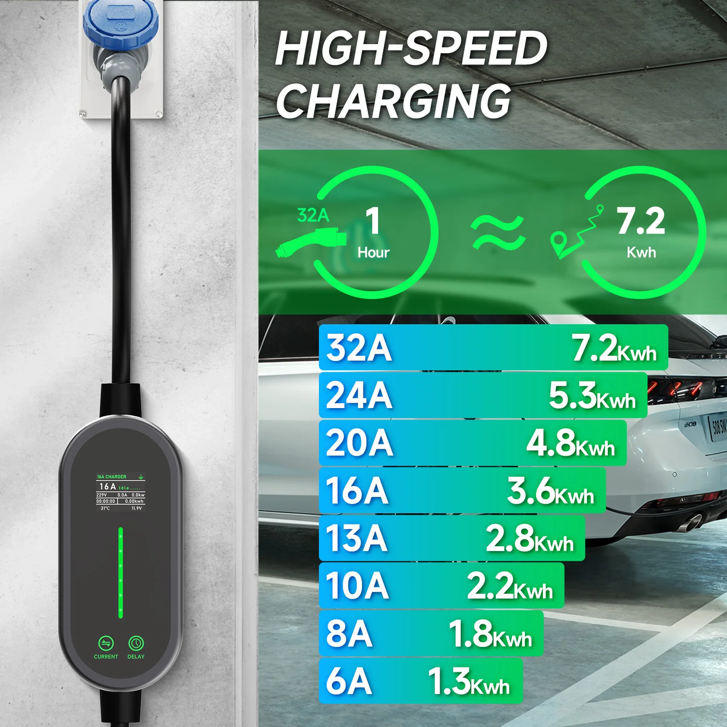 AFEEV 7.2KW 32A Portable EV Ch - đánh giá và giá Portable Ev Charger 32A Type 2 Cee Plug